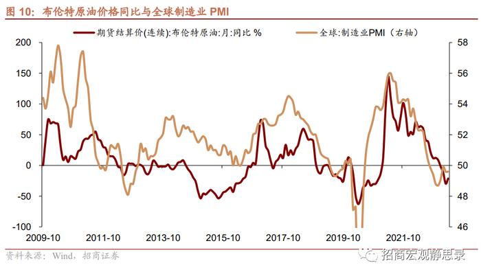 招商证券：当前原油、库存周期与美元正处于变盘临界点