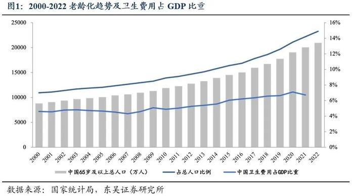 ETF工具箱系列之一 成长性与确定性兼具，配置港股医药正当时——恒生港股通医疗保健指数投资价值分析