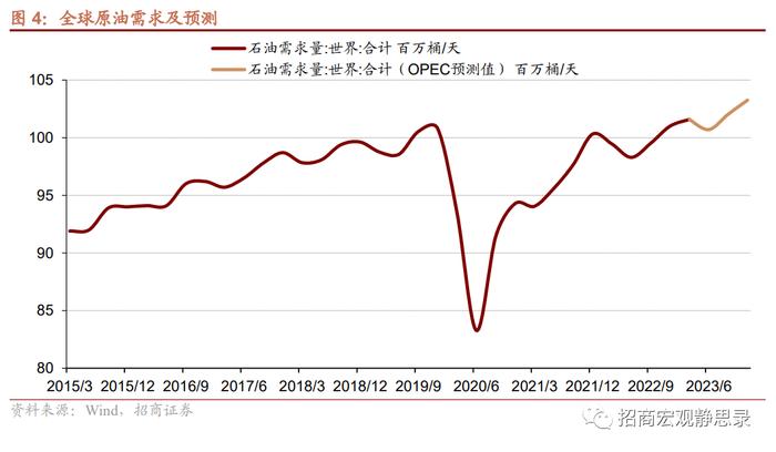 招商证券：当前原油、库存周期与美元正处于变盘临界点