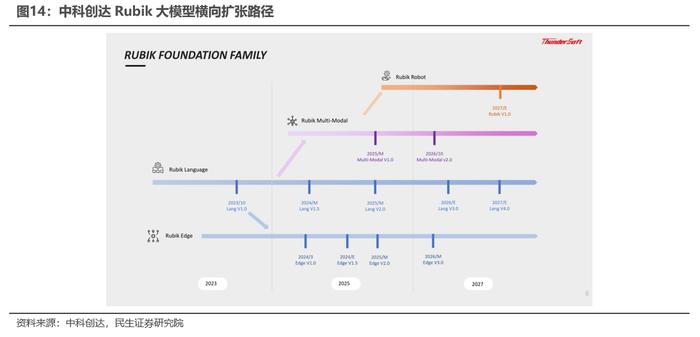 民生证券：边缘AI是产业趋势，这些标的建议关注（附股票池）