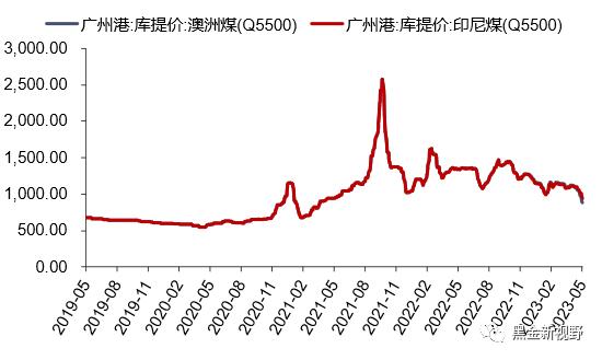 【信达能源】电力天然气周报：广东省上调煤电装机目标，4月全国天然气表观消费量同比增长7.3%