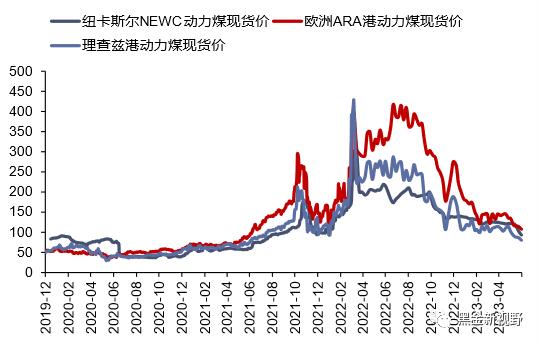 【信达能源】电力天然气周报：广东省上调煤电装机目标，4月全国天然气表观消费量同比增长7.3%