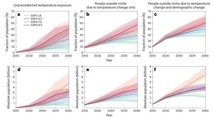 Nature Sustainability | 南京大学生科院徐驰教授合作研究量化"人类气候生态位"偏移影响