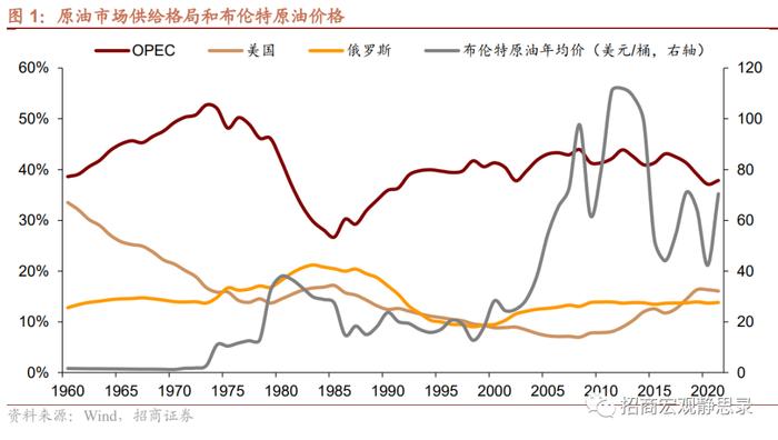 招商证券：当前原油、库存周期与美元正处于变盘临界点