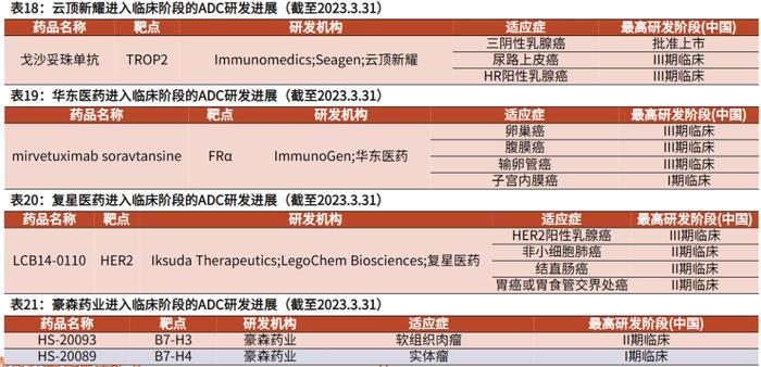 科伦博泰即将港股挂牌上市，国内ADC有哪些选手？