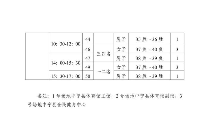 赛事预告丨宁夏回族自治区第十六届运动会高校组篮球比赛竞赛日程