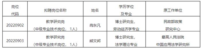 退役军人事务部退役军人培训中心2022年度第二次面向社会公开招聘拟聘用人员公示