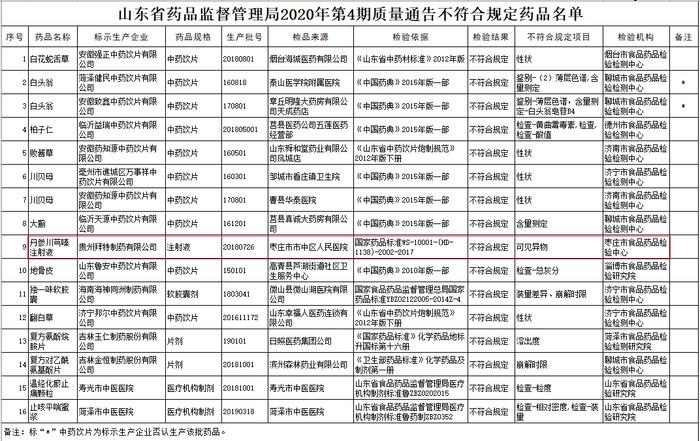 ESG信披案例 丨 康恩贝发布第二份ESG报告，规范性、内容丰富度提升 但未见节能减排具体目标