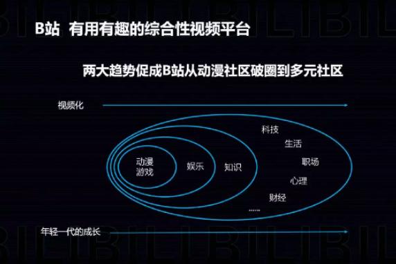 万万没想到，76岁的诺贝尔奖得主还是宝藏UP主本主！