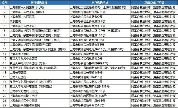 全市支持“沪惠保”理赔的特约药店在哪里？