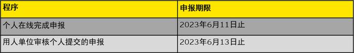 【安永法规速递】平潭综合实验区四部门关于明确福建平潭综合实验区企业所得税优惠政策有关问题的公告等（2023019期）