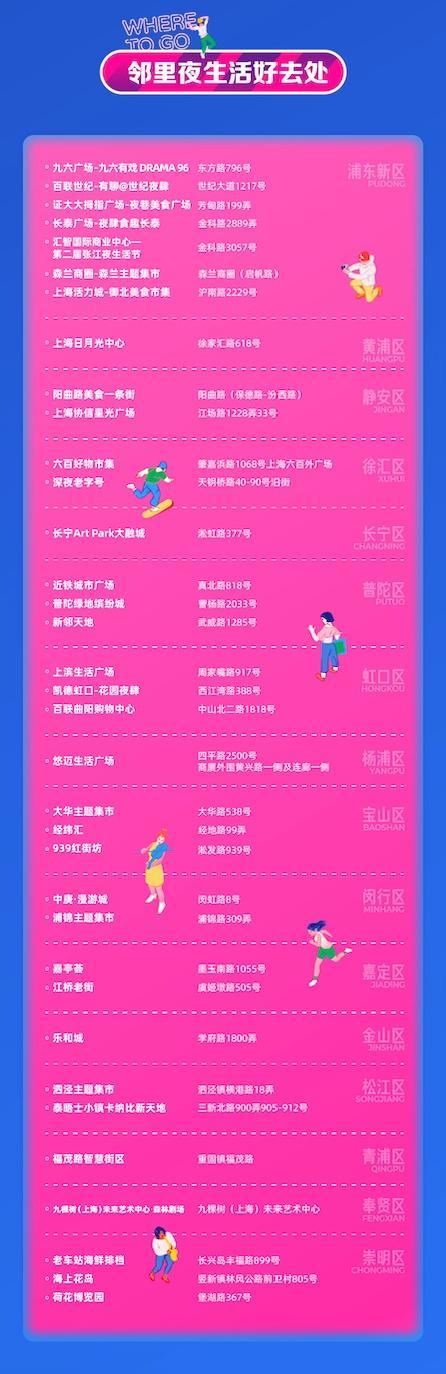 上海夜生活节发布100个夜生活好去处，来看看崇明有哪些