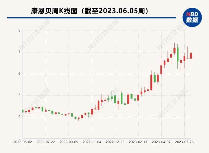 ESG信披案例 丨 康恩贝发布第二份ESG报告，规范性、内容丰富度提升 但未见节能减排具体目标