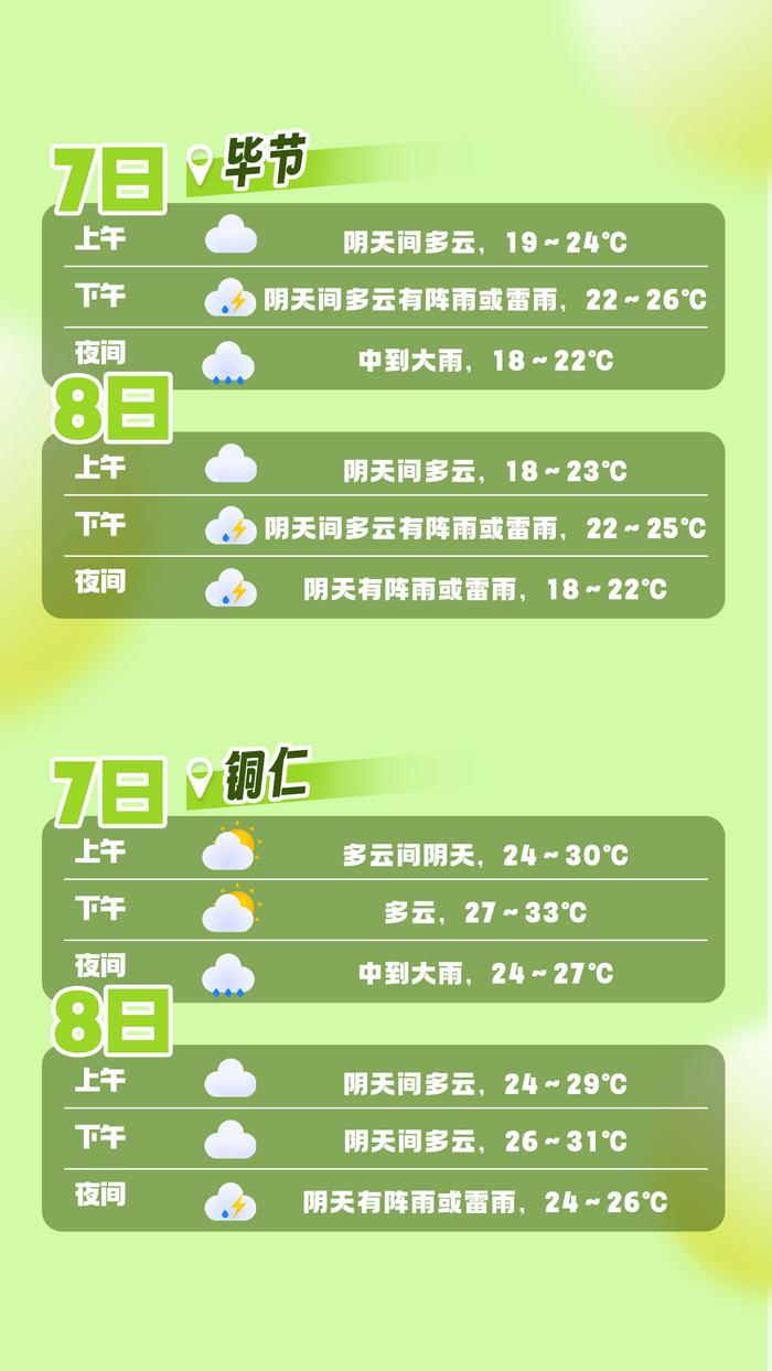 【高考气象站第四期】贵州省未来一周天气趋势预报