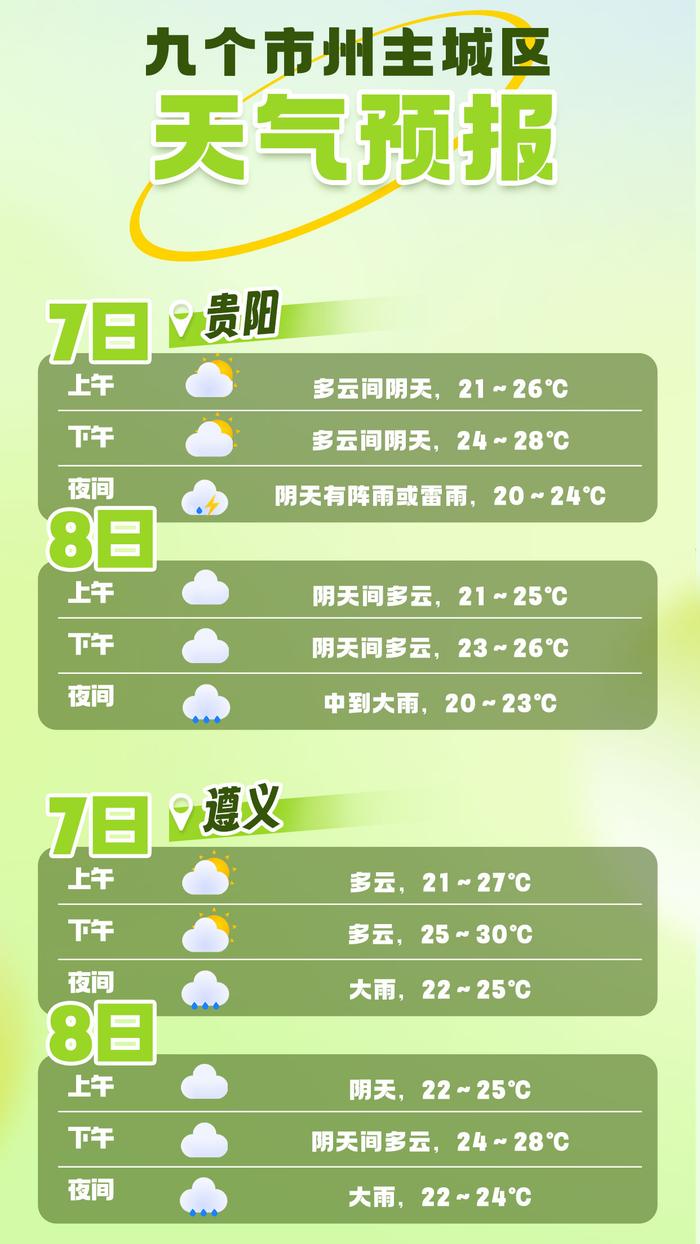 【高考气象站第四期】贵州省未来一周天气趋势预报