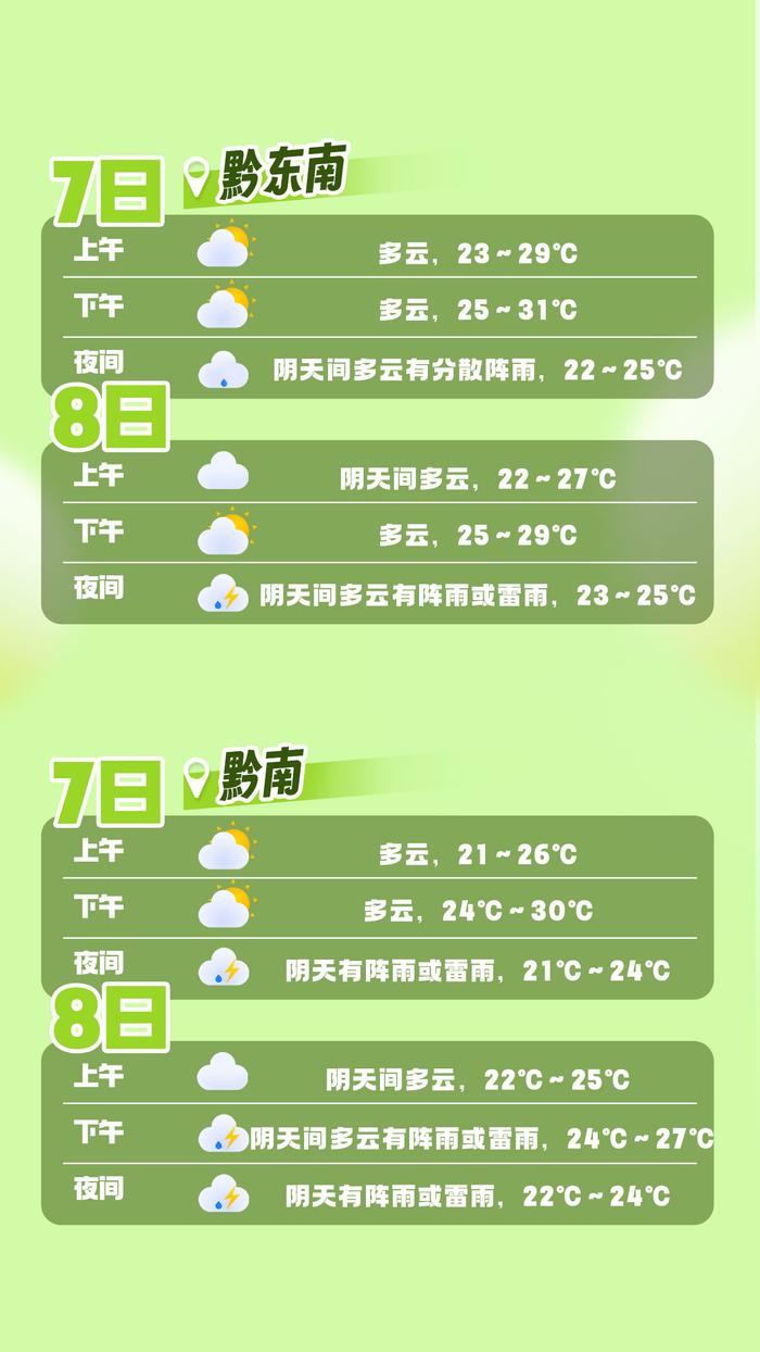 【高考气象站第四期】贵州省未来一周天气趋势预报