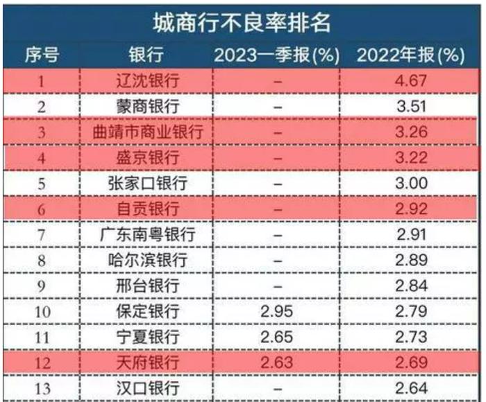 汉口银行：多名高管超长任职或违监管要求，财报数据竟前后不一致