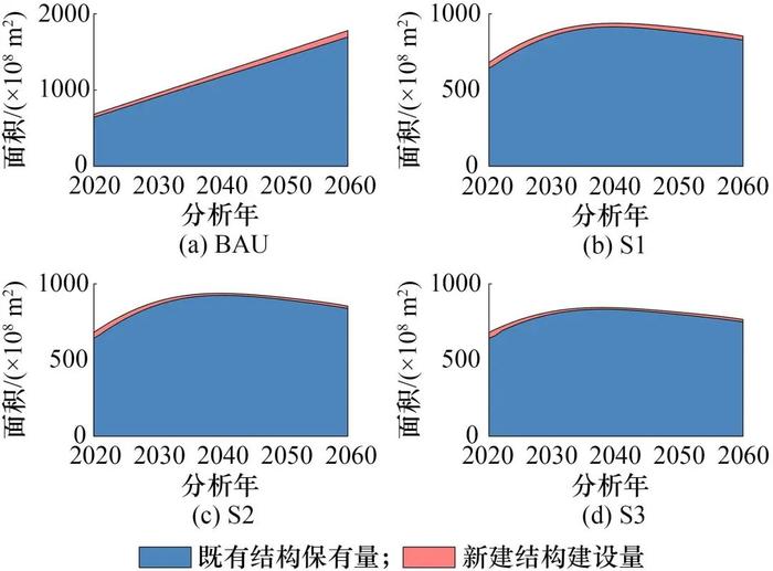 建筑结构隐含碳排放限值预设方法研究丨中国工程科学