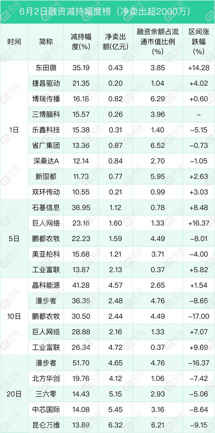 融资最新持仓曝光！减仓计算机、化工、银行