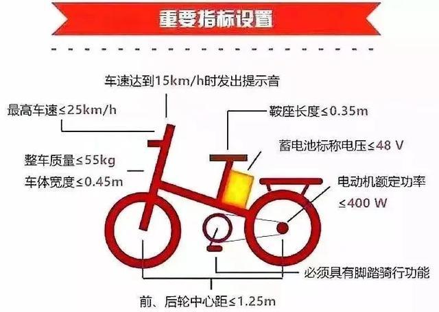 如何快速通过电动自行车登记上牌查验？