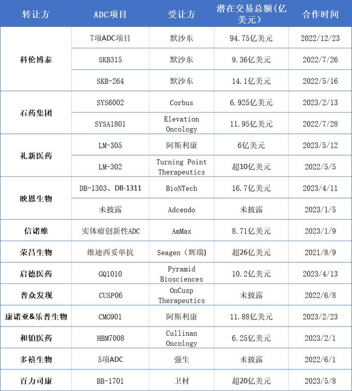 科伦博泰即将港股挂牌上市，国内ADC有哪些选手？