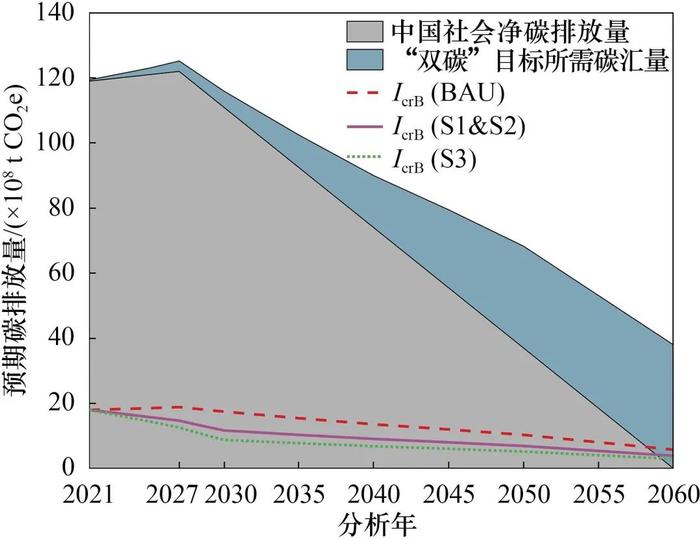 建筑结构隐含碳排放限值预设方法研究丨中国工程科学