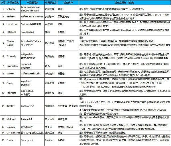 全市支持“沪惠保”理赔的特约药店在哪里？