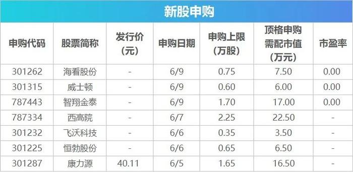 原油大事件! OPEC+减产延至2024年, 沙特额外日减产100万桶! 油价开盘大涨3% | 早报