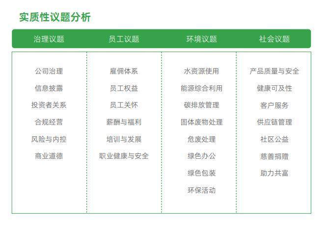 ESG信披案例 丨 康恩贝发布第二份ESG报告，规范性、内容丰富度提升 但未见节能减排具体目标