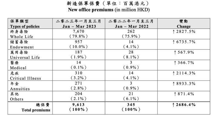 图片来源:香港保险业监管局