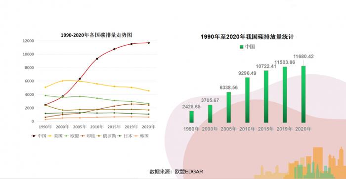 给未来的绿色答案   碳丝路APP，拥抱每一个人的绿色梦想