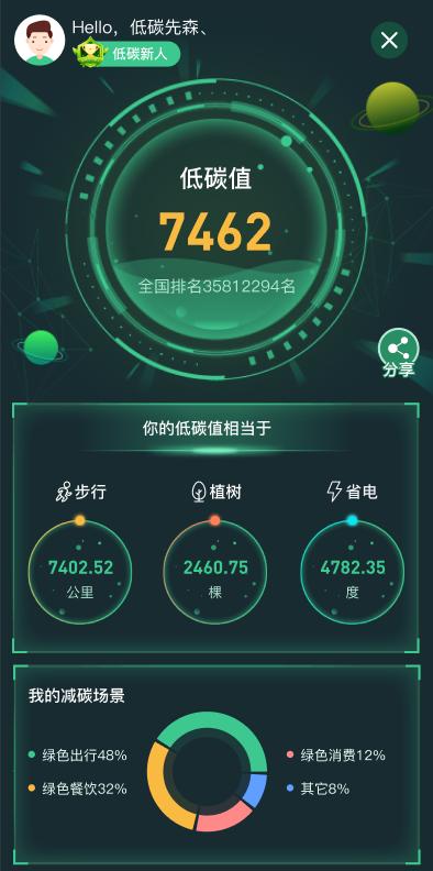 给未来的绿色答案   碳丝路APP，拥抱每一个人的绿色梦想