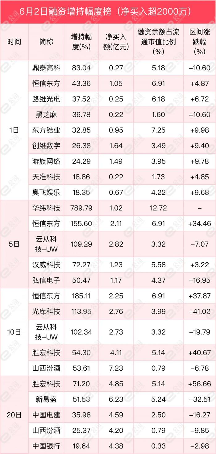 融资最新持仓曝光！减仓计算机、化工、银行