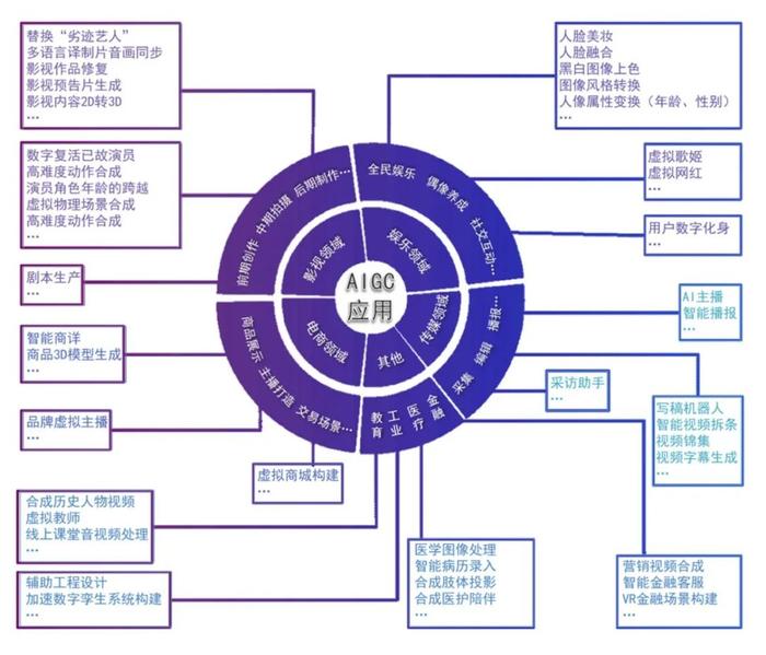 《人工智能生成内容（AIGC）白皮书（2022年）》｜附下载