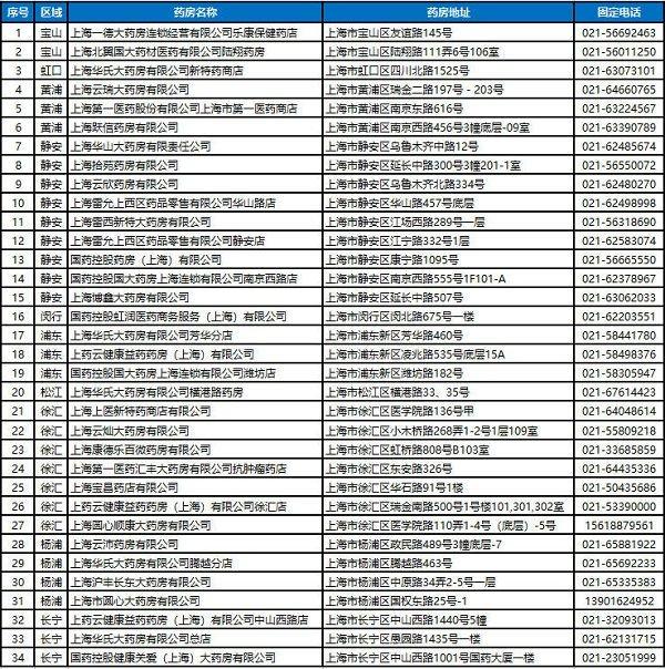 全市支持“沪惠保”理赔的特约药店在哪里？