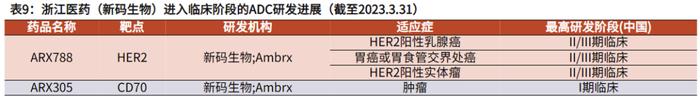 科伦博泰即将港股挂牌上市，国内ADC有哪些选手？