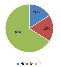 2023年5月份亳州中药材价格指数月度分析报告