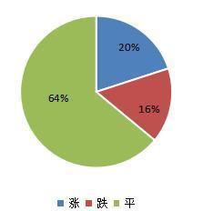 2023年5月份亳州中药材价格指数月度分析报告