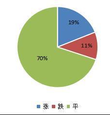 2023年5月份亳州中药材价格指数月度分析报告