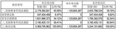 浙富控股集团股份有限公司关于业绩承诺补偿股份回购注销完成的公告