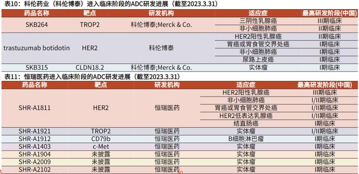 科伦博泰即将港股挂牌上市，国内ADC有哪些选手？