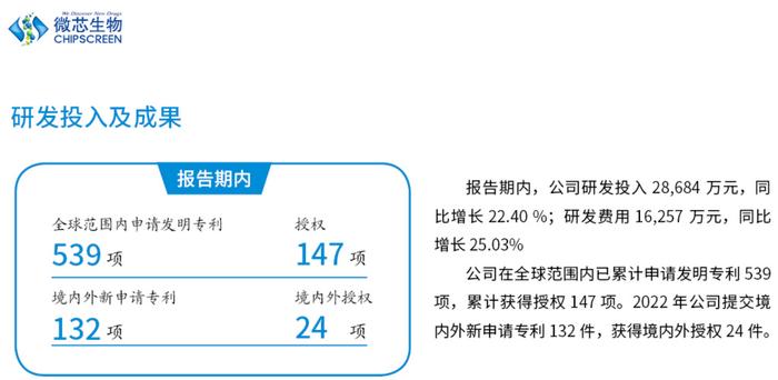 ESG信披案例｜微芯生物发布第二份社会责任报告：营收来源单一，可持续发展存挑战