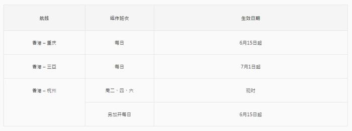 港航6月起恢复每日往重庆及三亚航班 飞往杭州增至每周10班