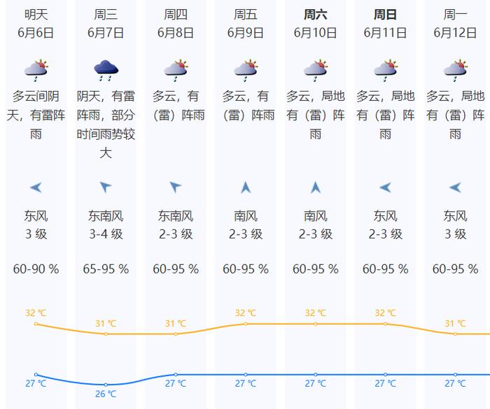 2023年高考深圳天气“剧透”：多阵雨或雷阵雨 首日局地暴雨风险高