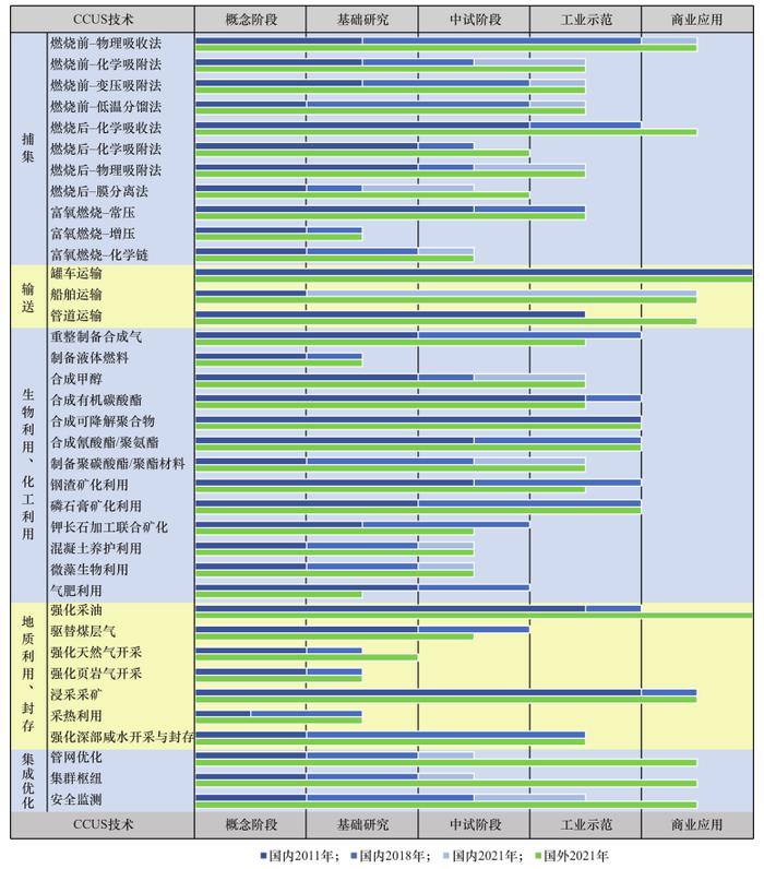 我国碳捕集利用与封存技术发展研究丨中国工程科学