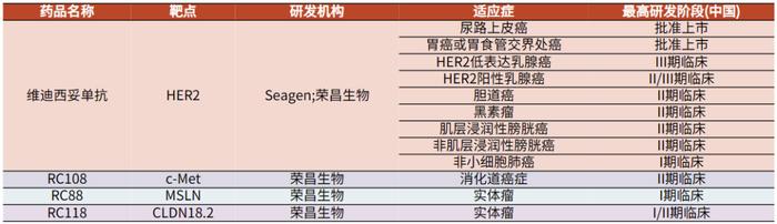 科伦博泰即将港股挂牌上市，国内ADC有哪些选手？