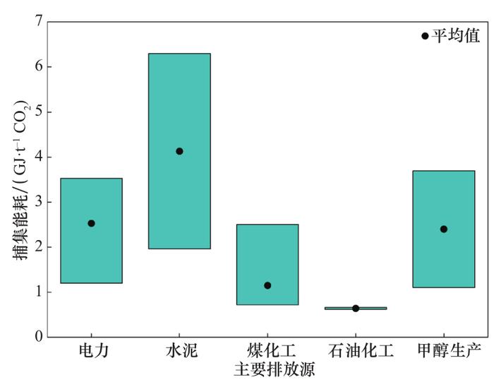 我国碳捕集利用与封存技术发展研究丨中国工程科学