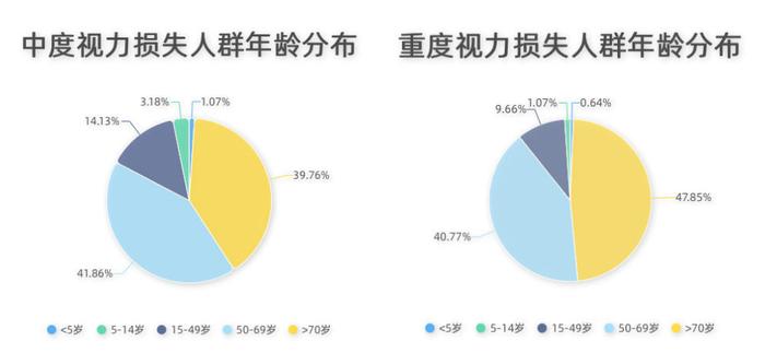 看了一天手机，你的眼睛还好吗？用五张眼部测试图测一下