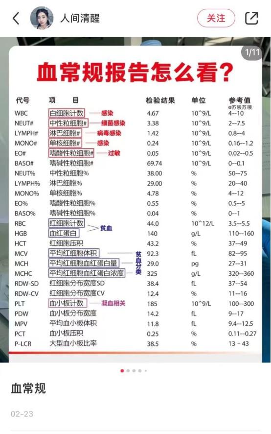 年轻人为什么都在小红书上“看病”？网红医生靠谱吗？