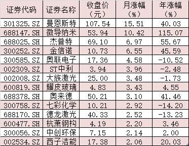 技术突破促钙钛矿电池产业化进程加速 机构：关注行业龙头股估值修复机会